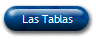 Las Tablas